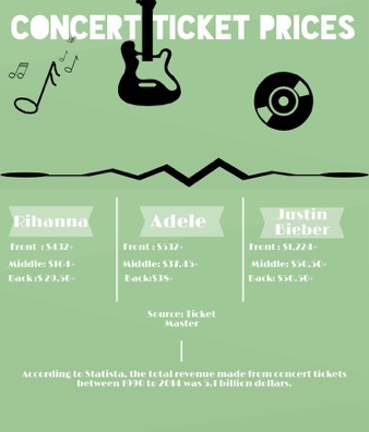 A comparison of the ticket prices of three artists visiting Jacksonville: Rihanna, Adele, and Justin Bieber