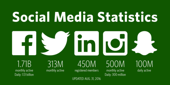 Tweets and Tricks for the Story Youre Telling on Social Media