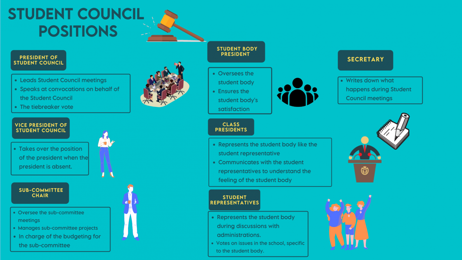 Elementary School Student Council Positions