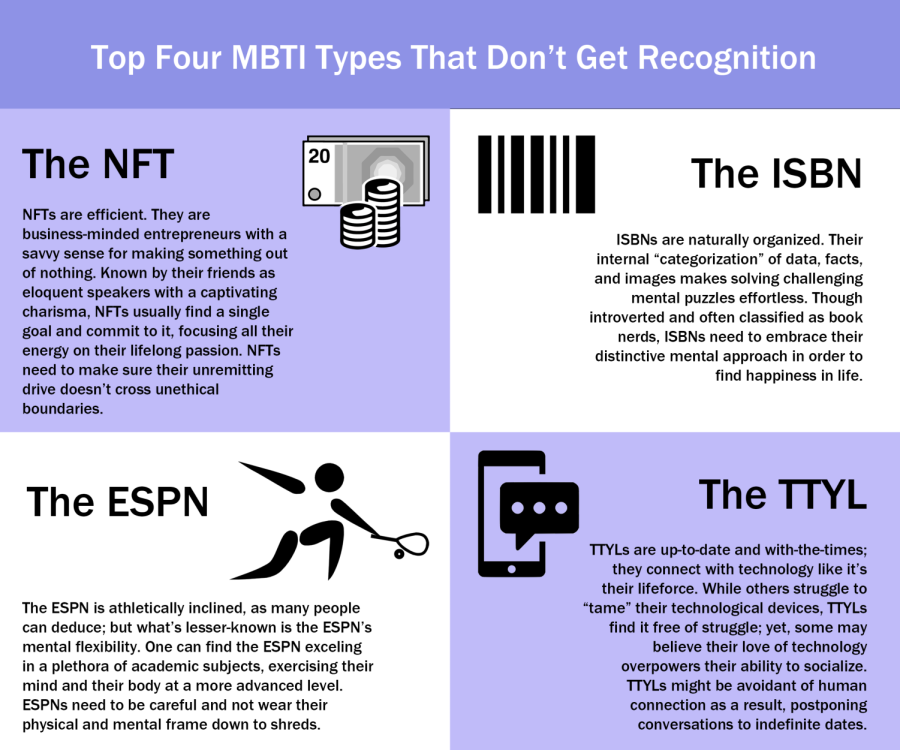 As a personality psychology enthusiast, I often enjoy learning about the Myers-Briggs personality types, which are famously known for their categorization of four-letter “personalities” (i.e. ENTJ or ISFP). However, to someone not aware of the complexities of the personality indicator, the combination of these four letters seems arbitrary: almost like the acronyms we encounter in everyday life. In my cartoon, I strived to depict four“of my chosen unrecognized” personality types based on common acronyms from daily life.