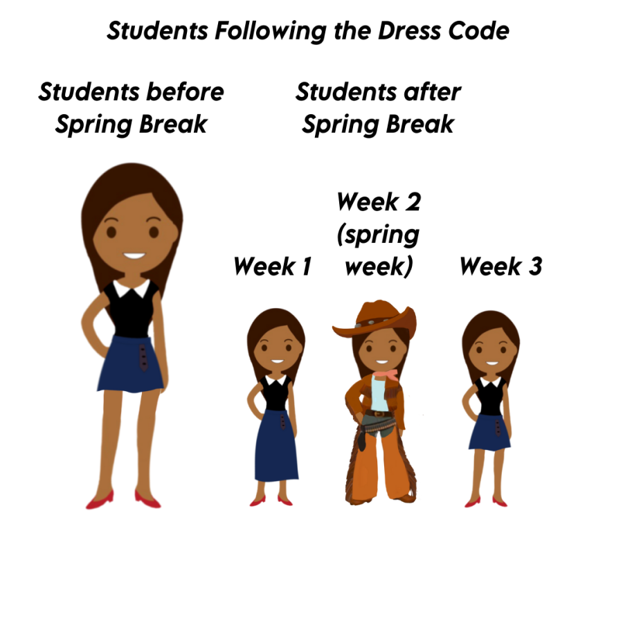 Student Dress code Editorial Cartoon