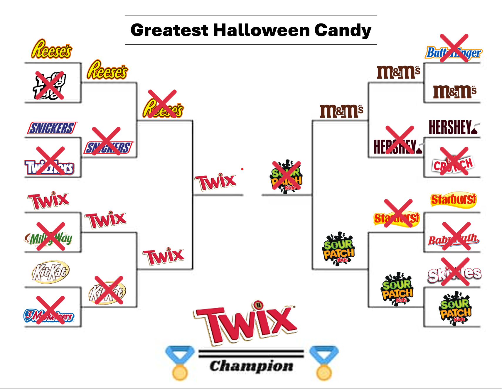 Halloween Candy Bracket The Bolles Bugle